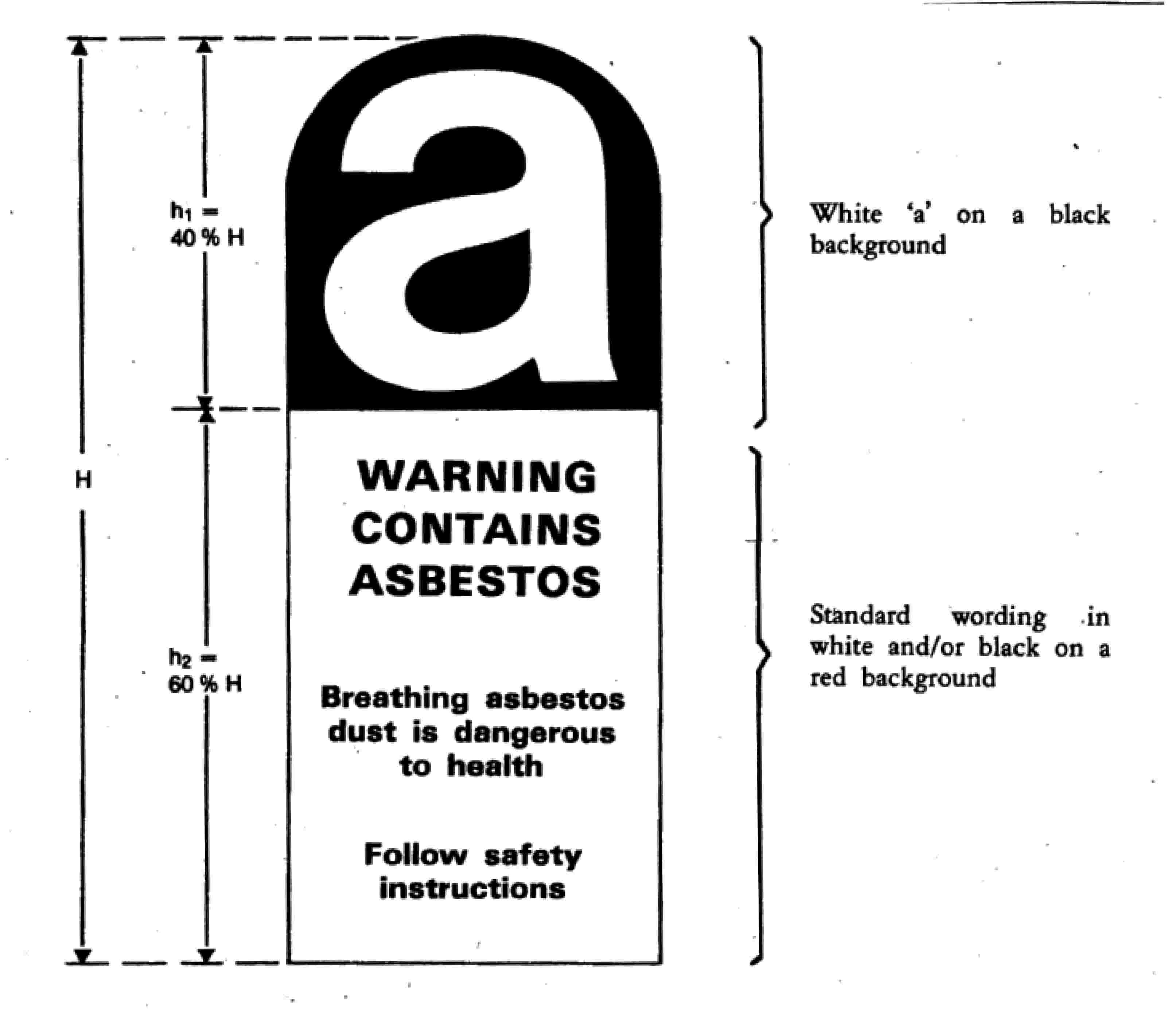 h1 = 40 % HaWhite ‘a’ on a black backgroundHWARNING CONTAINS ASBESTOSStandard wording in white and/or black on a red backgroundh2 = 60 % HBreathing asbestos dust is dangerous to healthFollow safety instructions